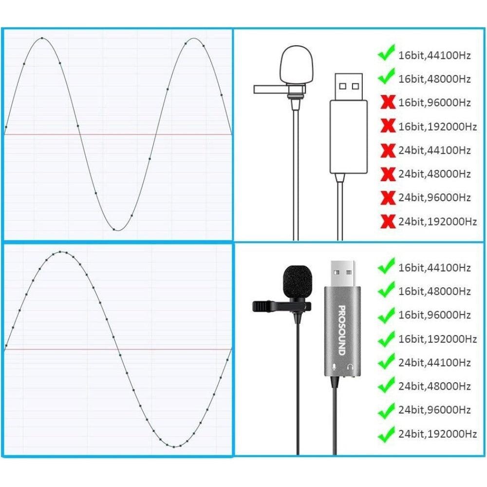 ProSound Lavalier USB Microphone Omnidirectional Electret Condenser with 3.5mm Audio socket - Electronics > Audio >